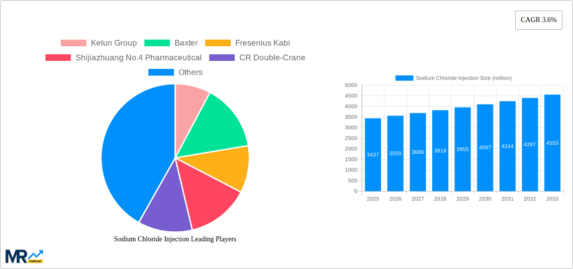 Sodium Chloride Injection Research Report - Market Overview and Key Insights