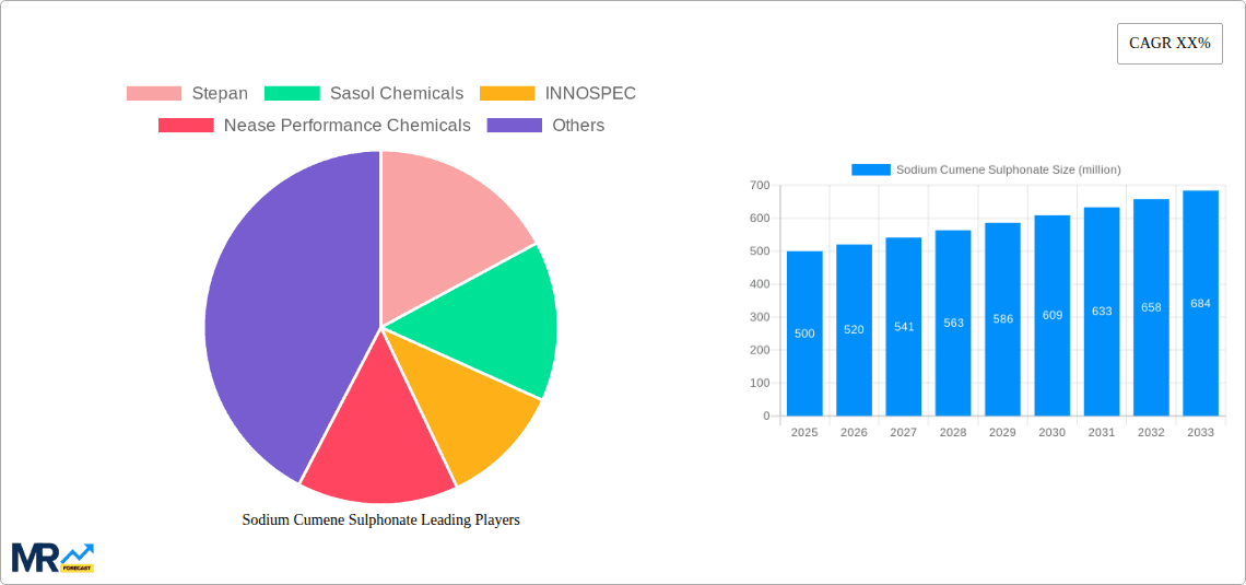 Sodium Cumene Sulphonate Research Report - Market Overview and Key Insights