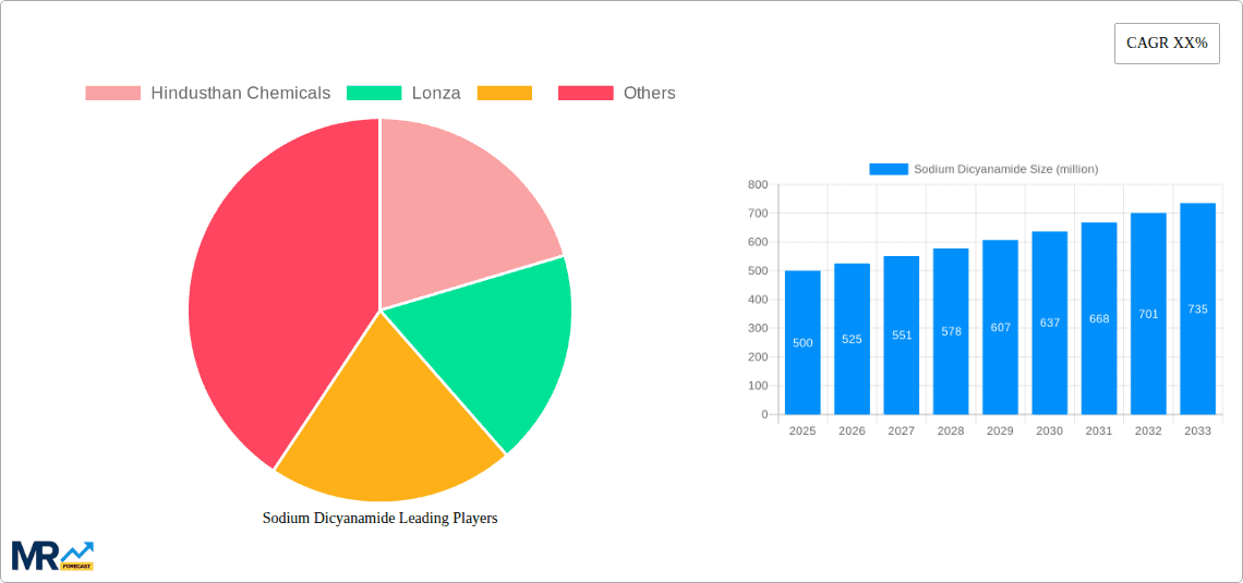 Sodium Dicyanamide Research Report - Market Overview and Key Insights