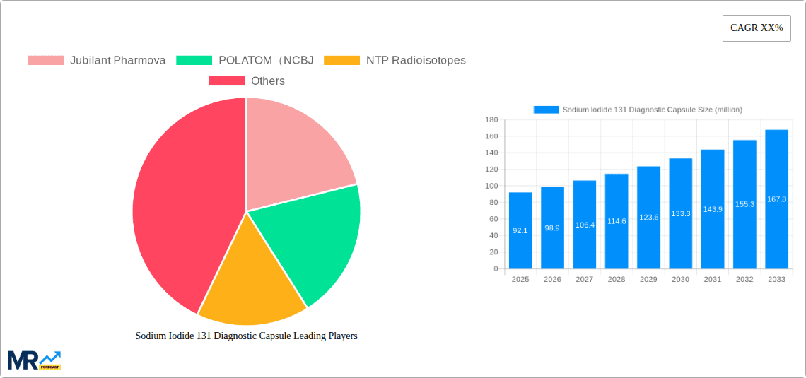 Sodium Iodide 131 Diagnostic Capsule Research Report - Market Overview and Key Insights