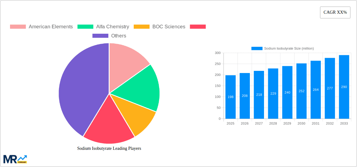 Sodium Isobutyrate Research Report - Market Overview and Key Insights