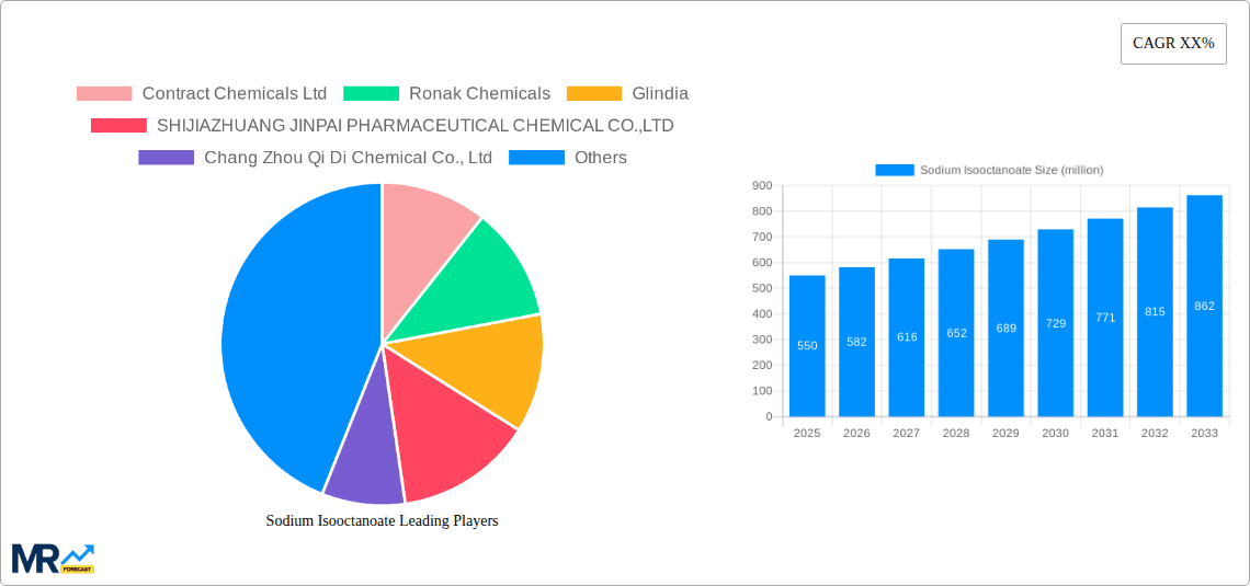 Sodium Isooctanoate Research Report - Market Overview and Key Insights