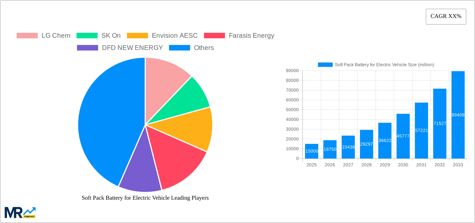 Soft Pack Battery for Electric Vehicle Research Report - Market Overview and Key Insights