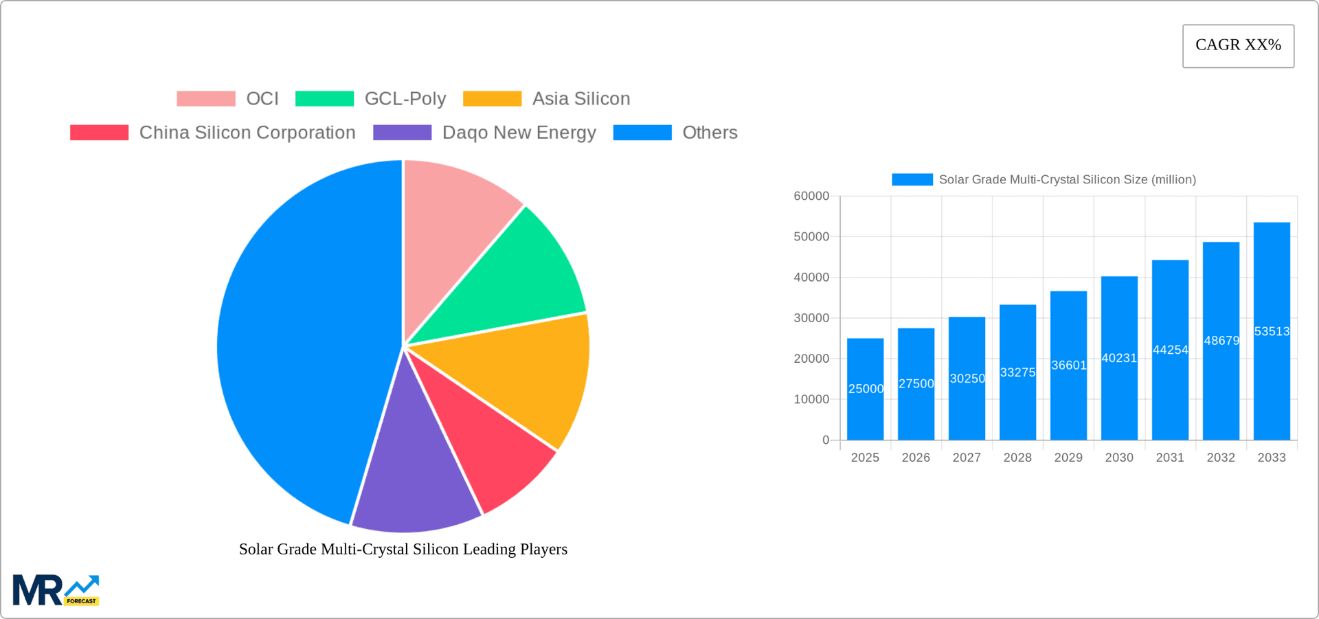 Solar Grade Multi-Crystal Silicon Research Report - Market Overview and Key Insights