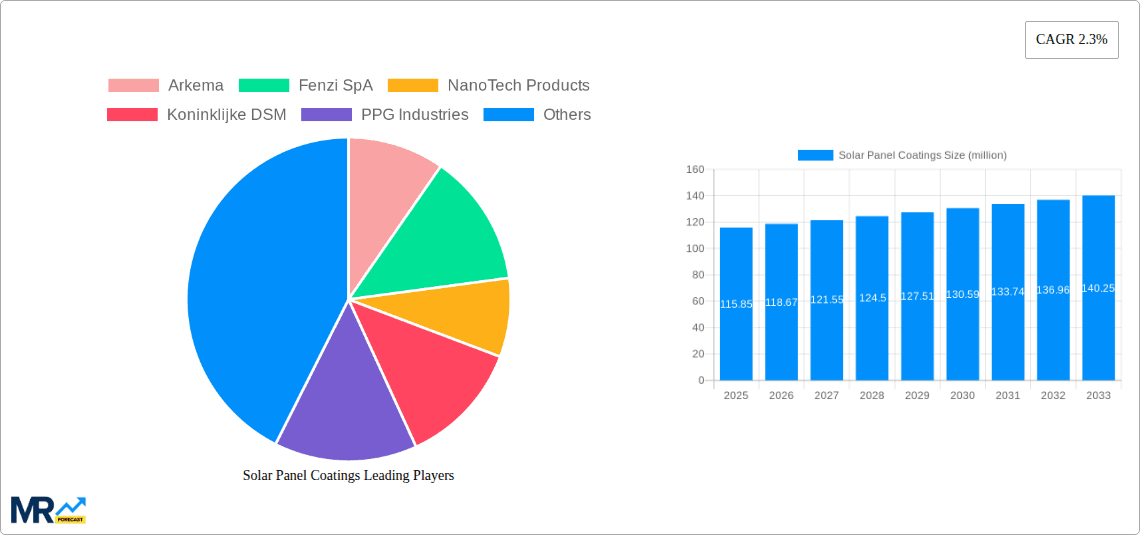 Solar Panel Coatings Research Report - Market Overview and Key Insights