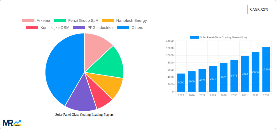 Solar Panel Glass Coating Research Report - Market Overview and Key Insights