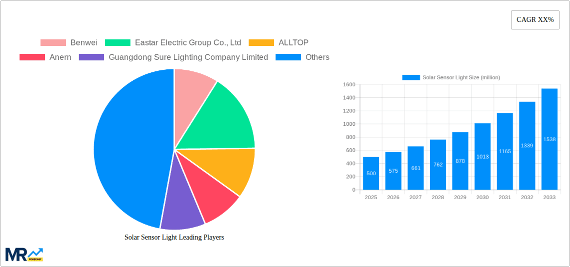 Solar Sensor Light Research Report - Market Overview and Key Insights