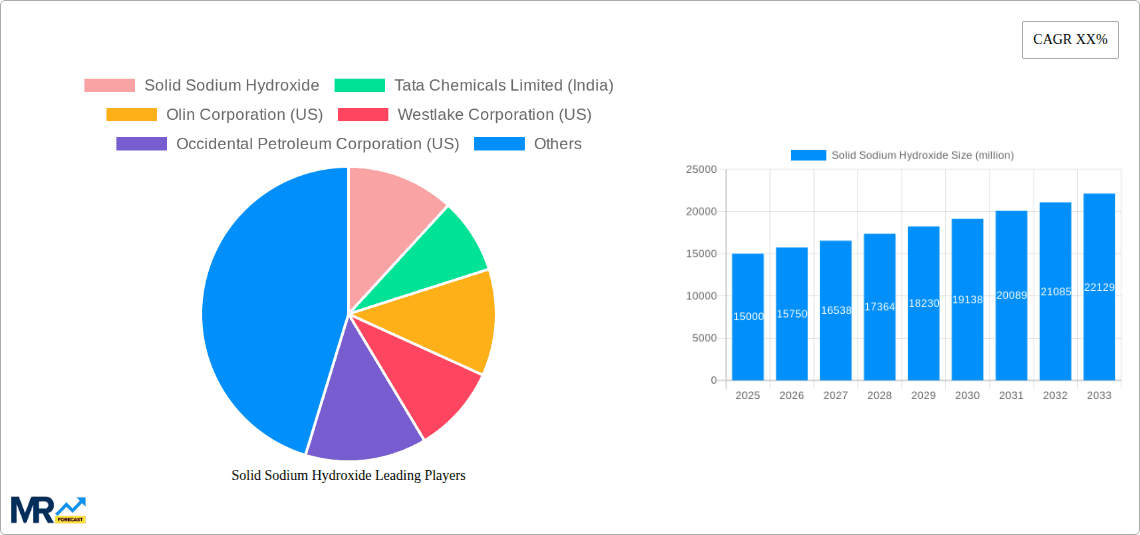 Solid Sodium Hydroxide Research Report - Market Overview and Key Insights