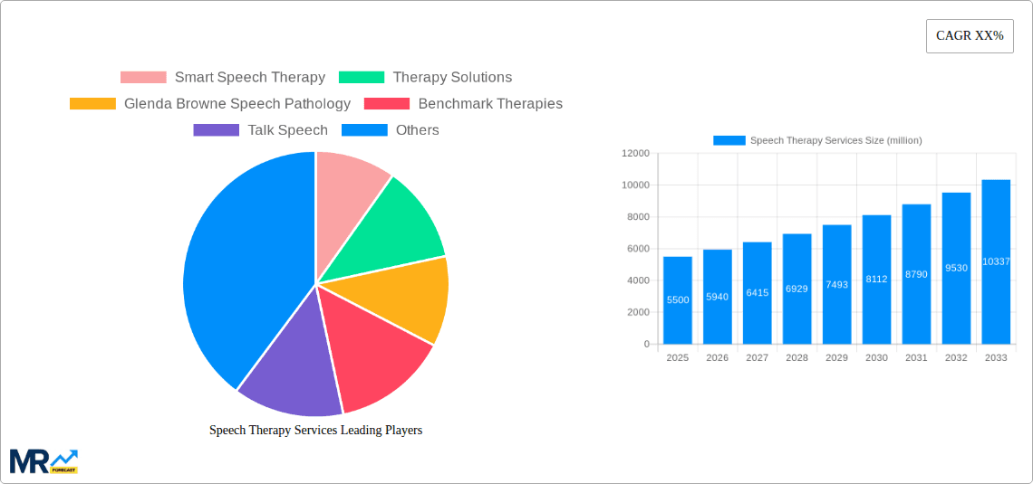 Speech Therapy Services Research Report - Market Overview and Key Insights