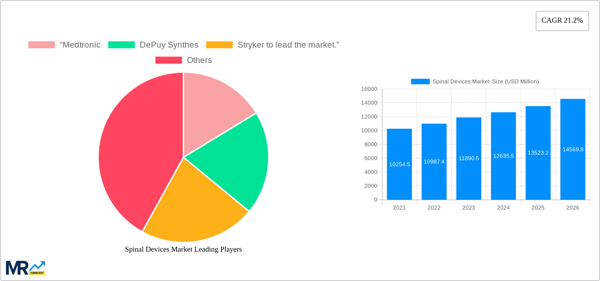 Spinal Devices Market Research Report - Market Overview and Key Insights