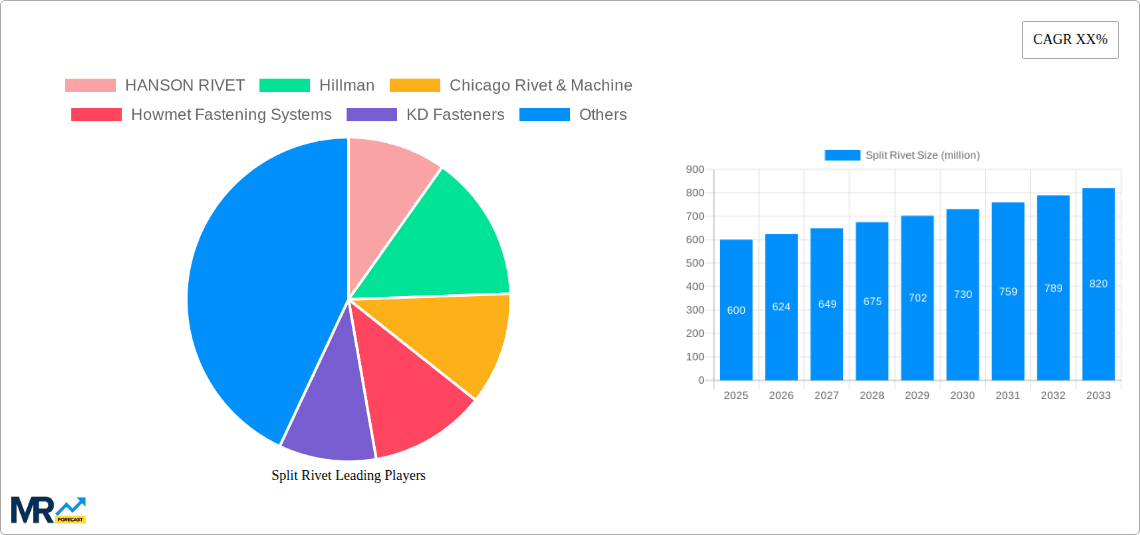 Split Rivet Research Report - Market Overview and Key Insights