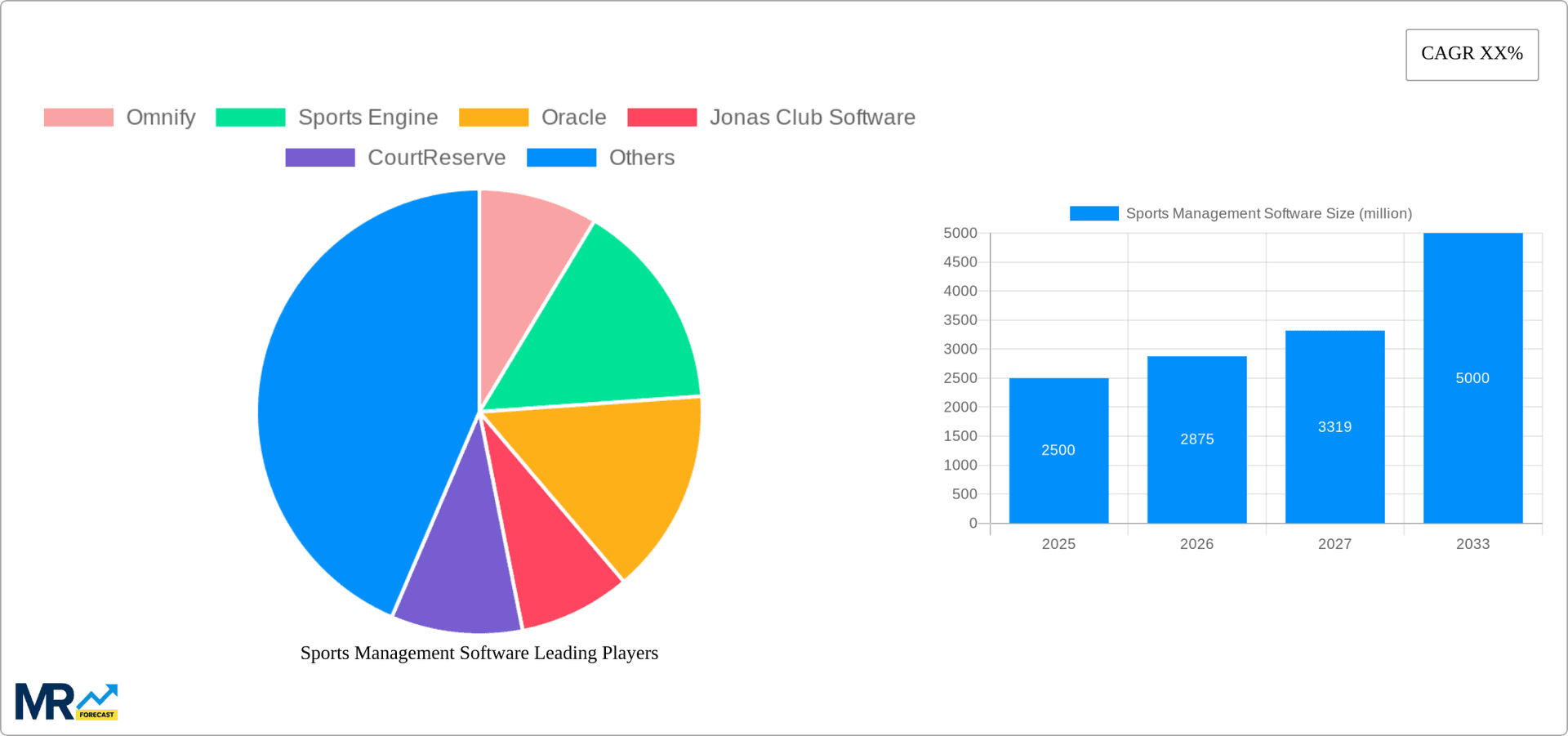 Sports Management Software Research Report - Market Overview and Key Insights
