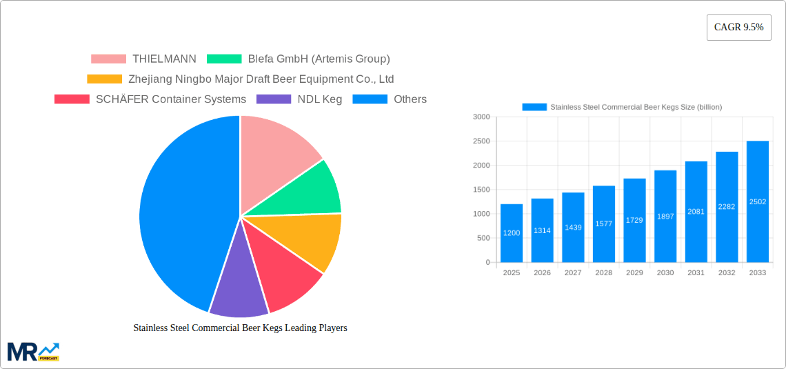 Stainless Steel Commercial Beer Kegs Research Report - Market Overview and Key Insights