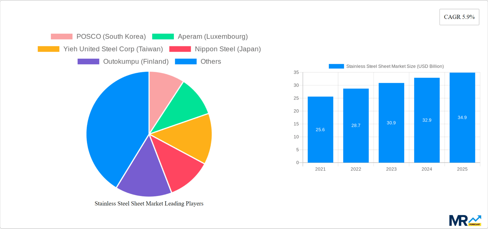 Stainless Steel Sheet Market Research Report - Market Overview and Key Insights