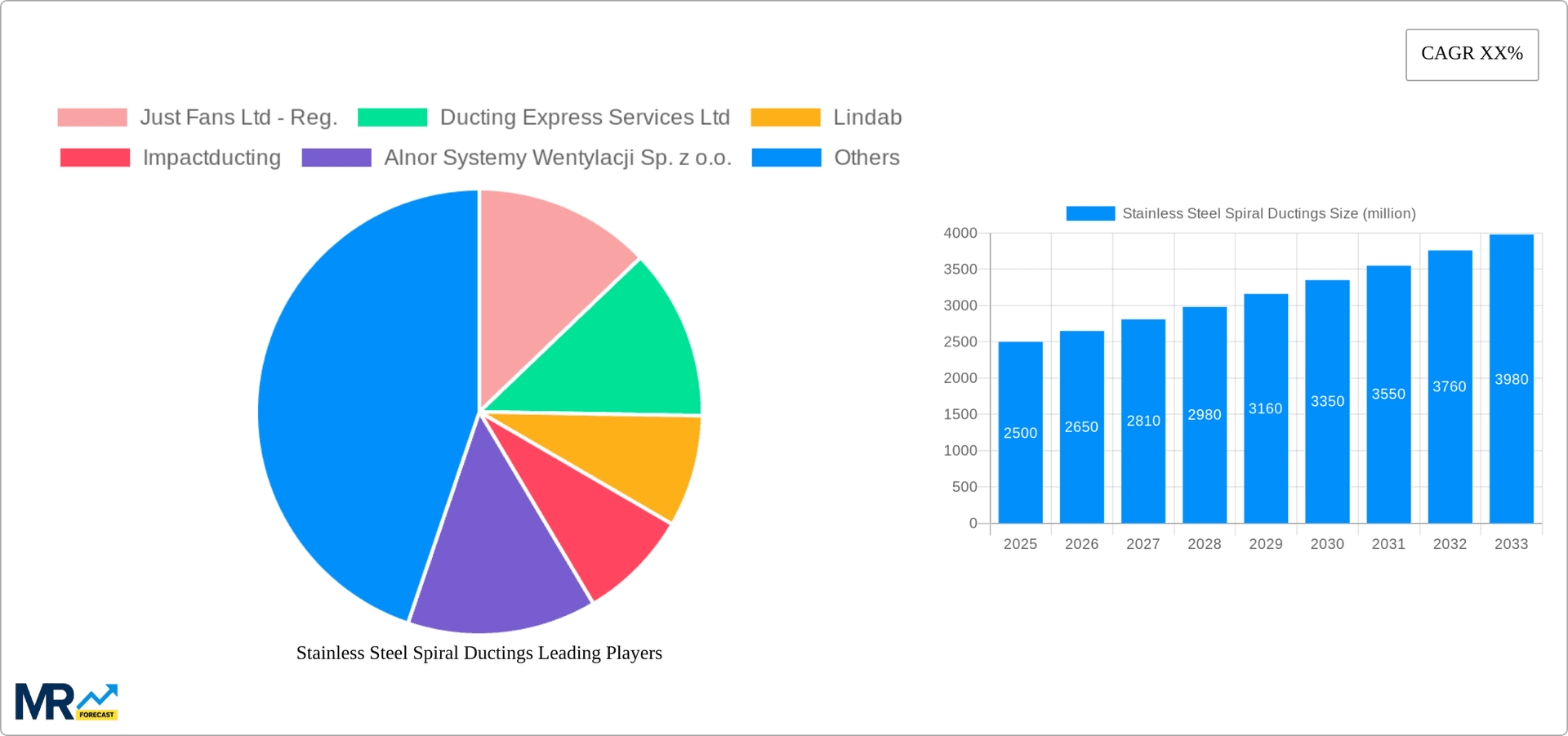 Stainless Steel Spiral Ductings Research Report - Market Overview and Key Insights
