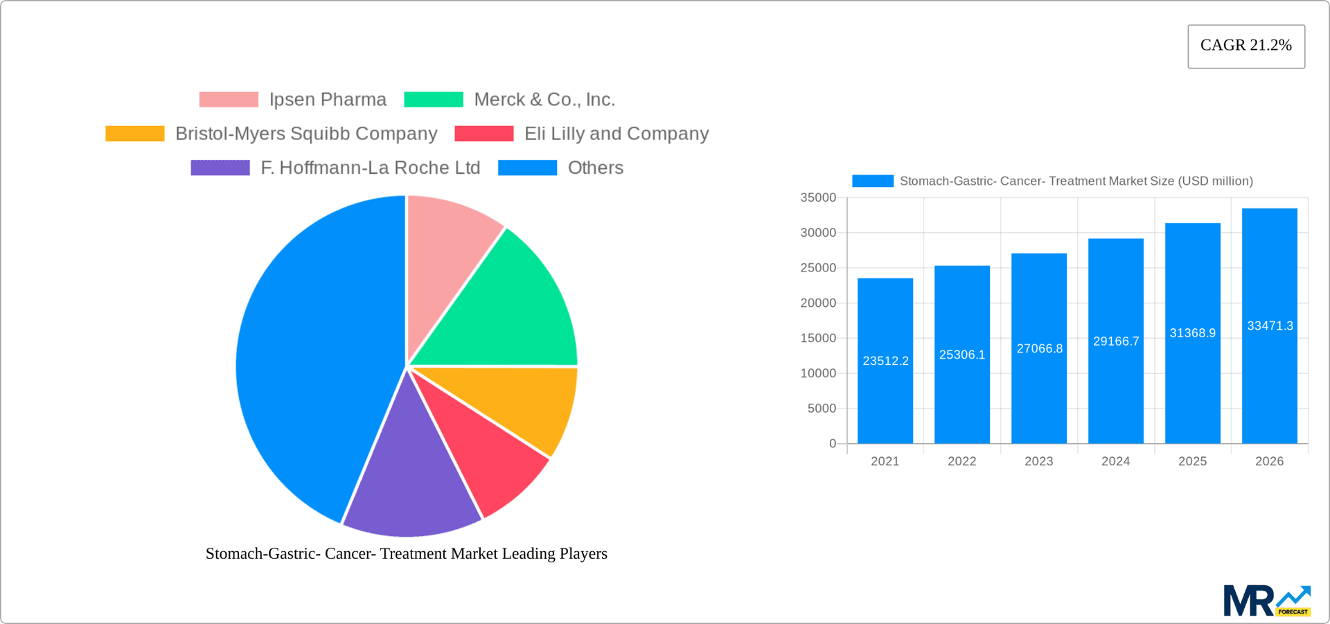 Stomach-Gastric- Cancer- Treatment Market Research Report - Market Overview and Key Insights