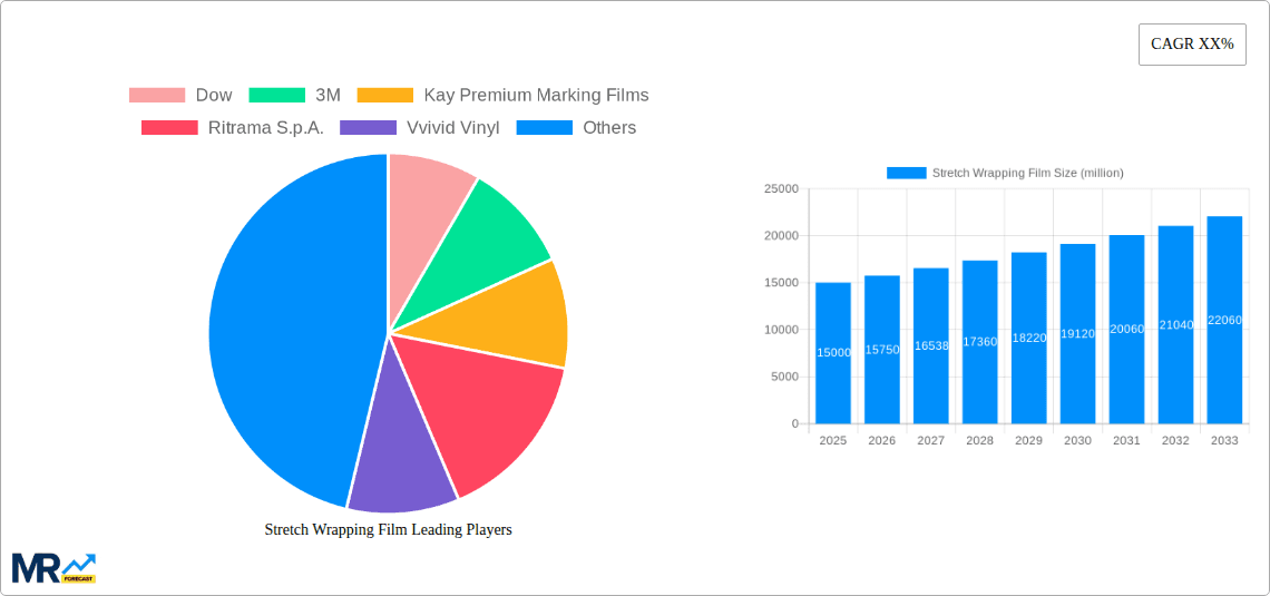 Stretch Wrapping Film Research Report - Market Overview and Key Insights