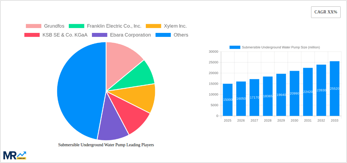 Submersible Underground Water Pump Research Report - Market Overview and Key Insights