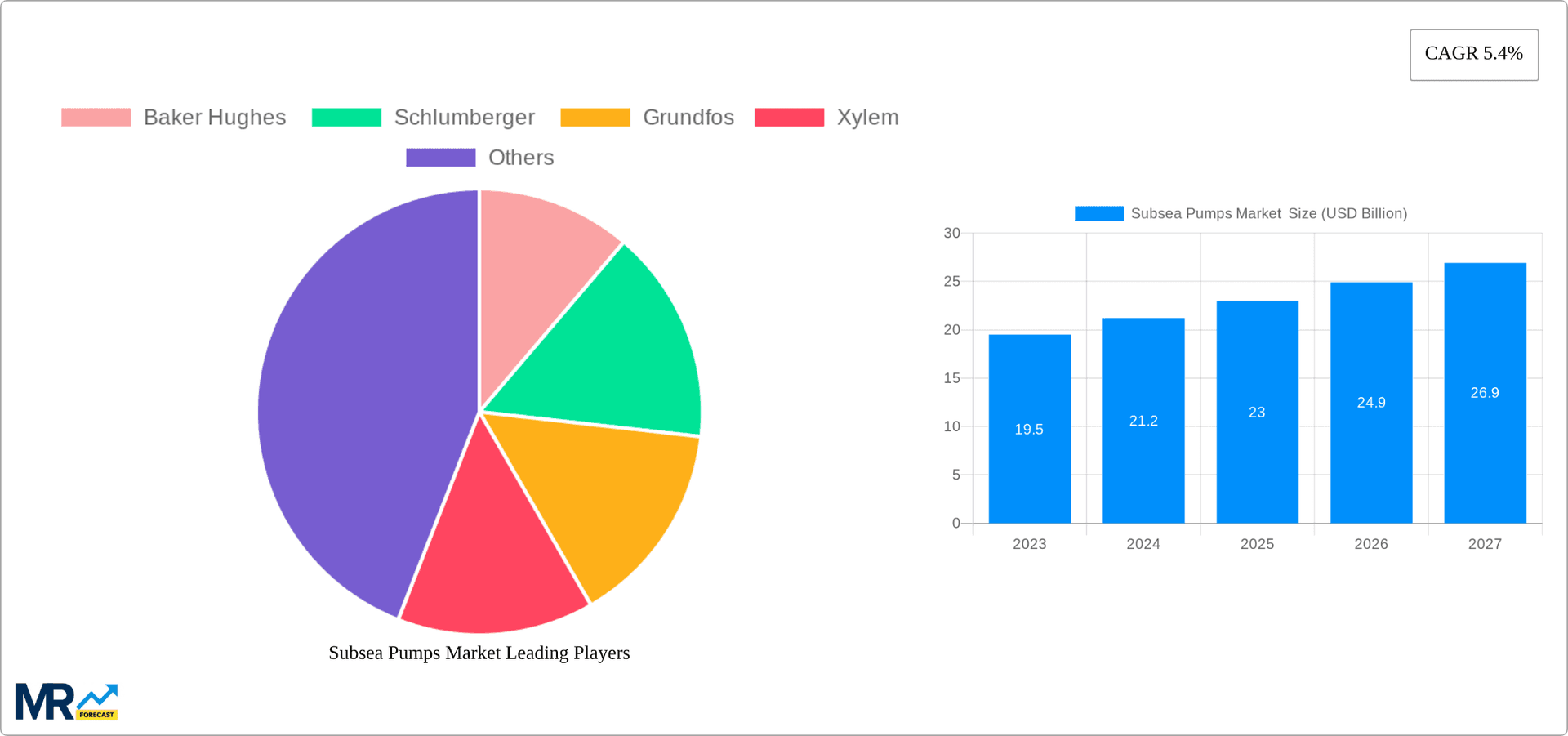 Subsea Pumps Market Research Report - Market Overview and Key Insights