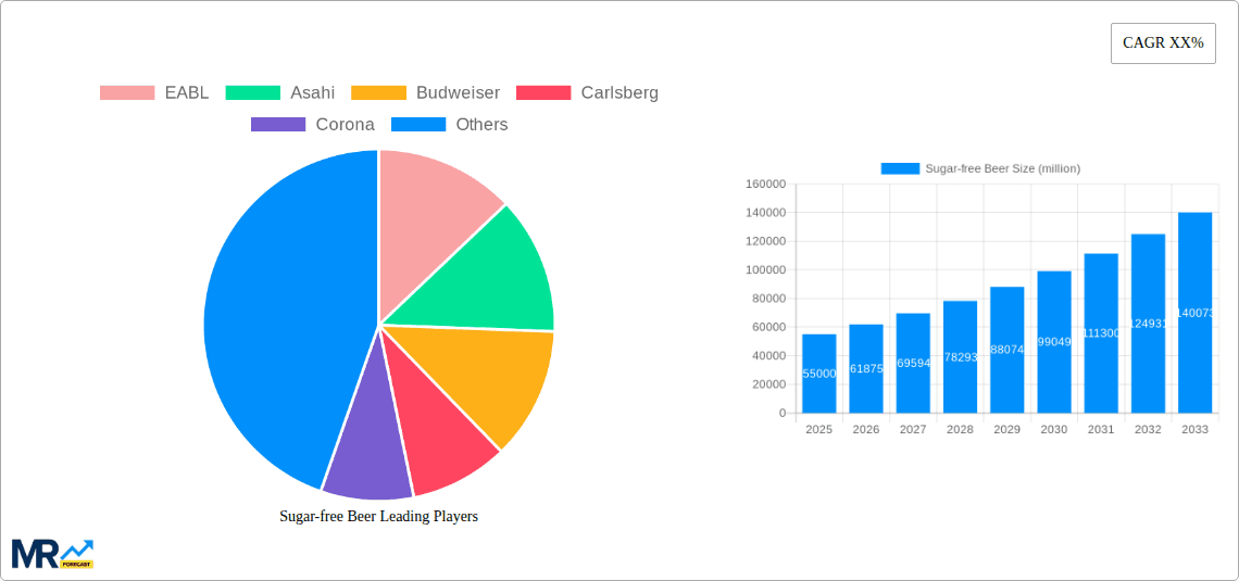 Sugar-free Beer Research Report - Market Overview and Key Insights