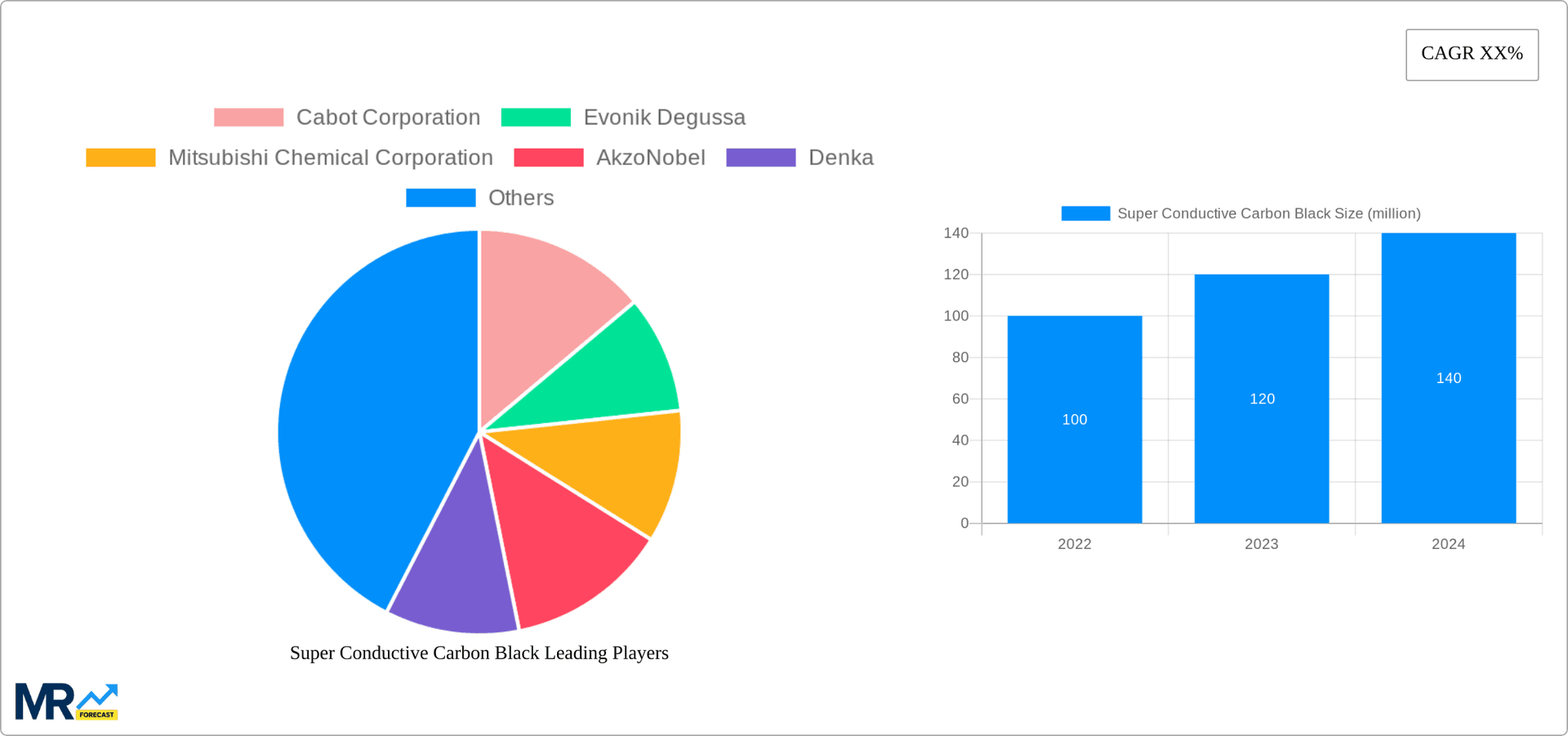 Super Conductive Carbon Black Research Report - Market Overview and Key Insights