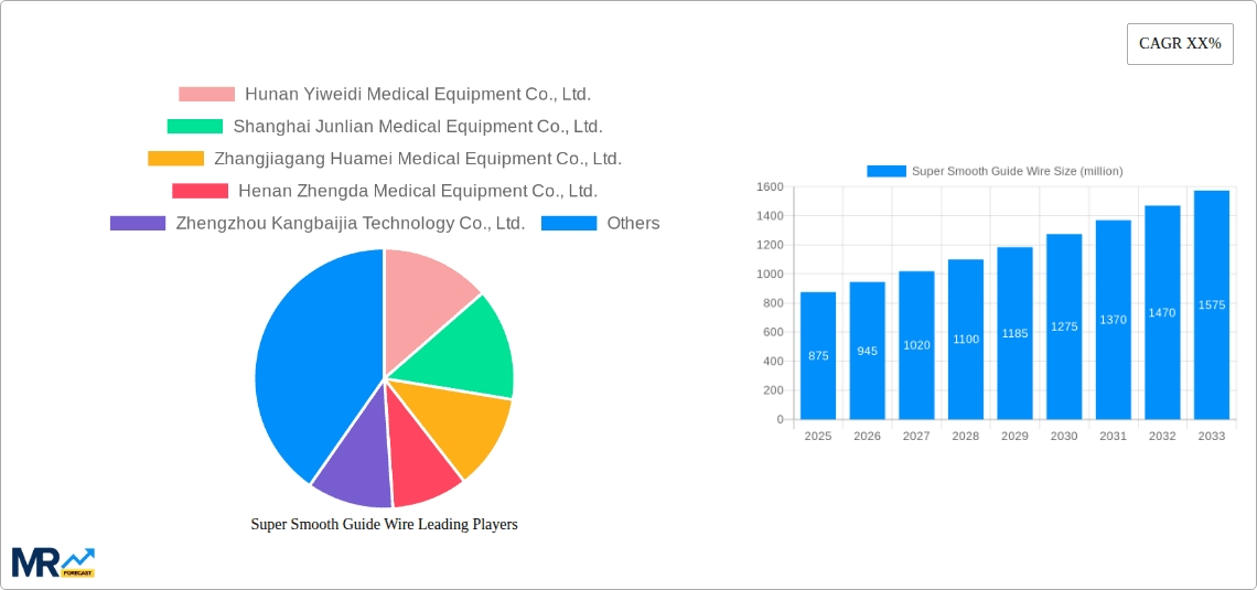 Super Smooth Guide Wire Research Report - Market Overview and Key Insights
