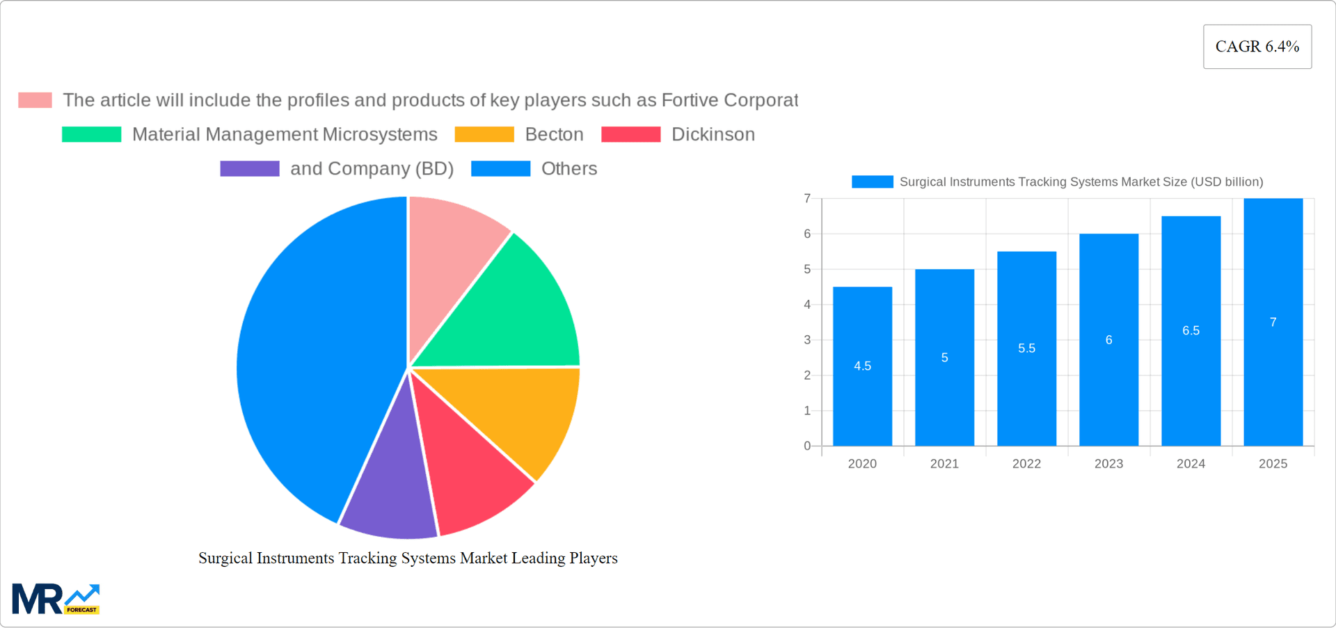 Surgical Instruments Tracking Systems Market Research Report - Market Overview and Key Insights