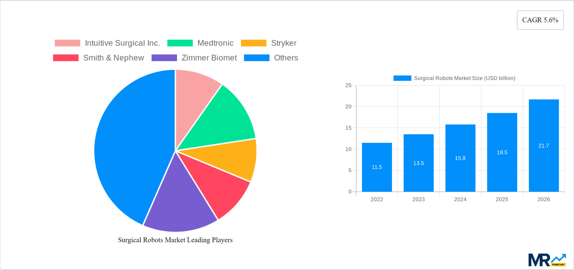 Surgical Robots Market Research Report - Market Overview and Key Insights