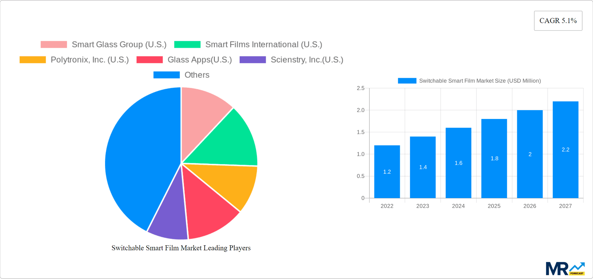 Switchable Smart Film Market Research Report - Market Overview and Key Insights