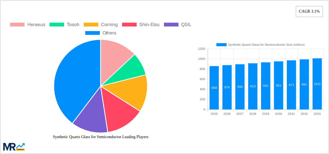 Synthetic Quartz Glass for Semiconductor Research Report - Market Overview and Key Insights