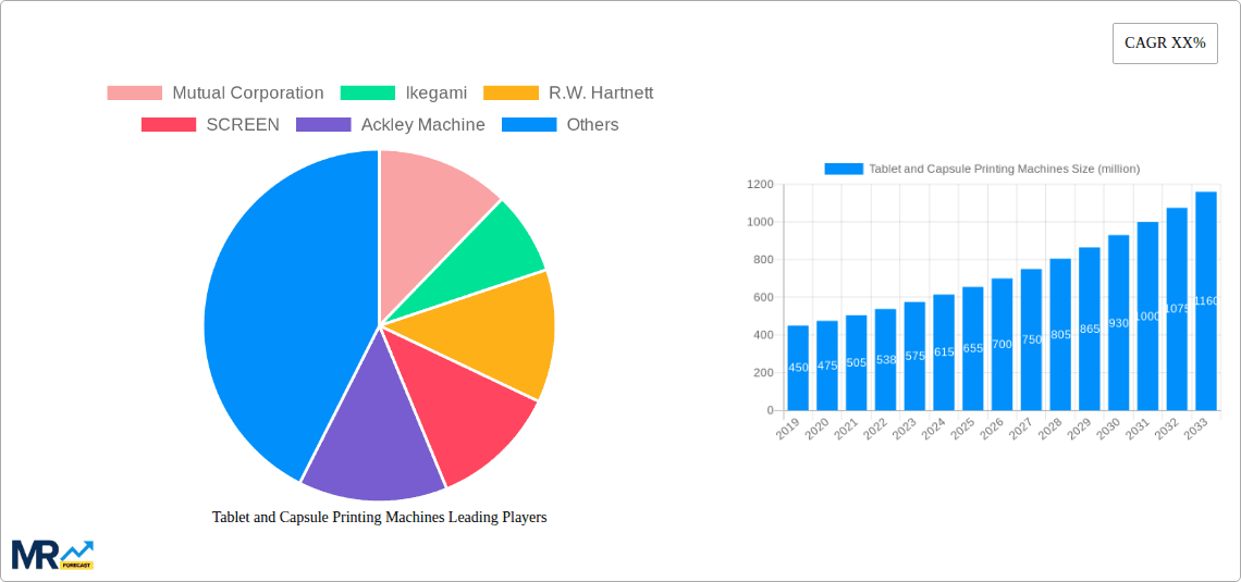 Tablet and Capsule Printing Machines Research Report - Market Overview and Key Insights