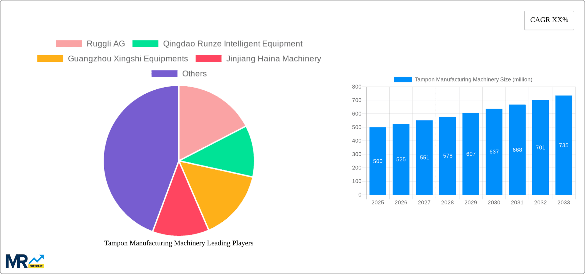 Tampon Manufacturing Machinery Research Report - Market Overview and Key Insights
