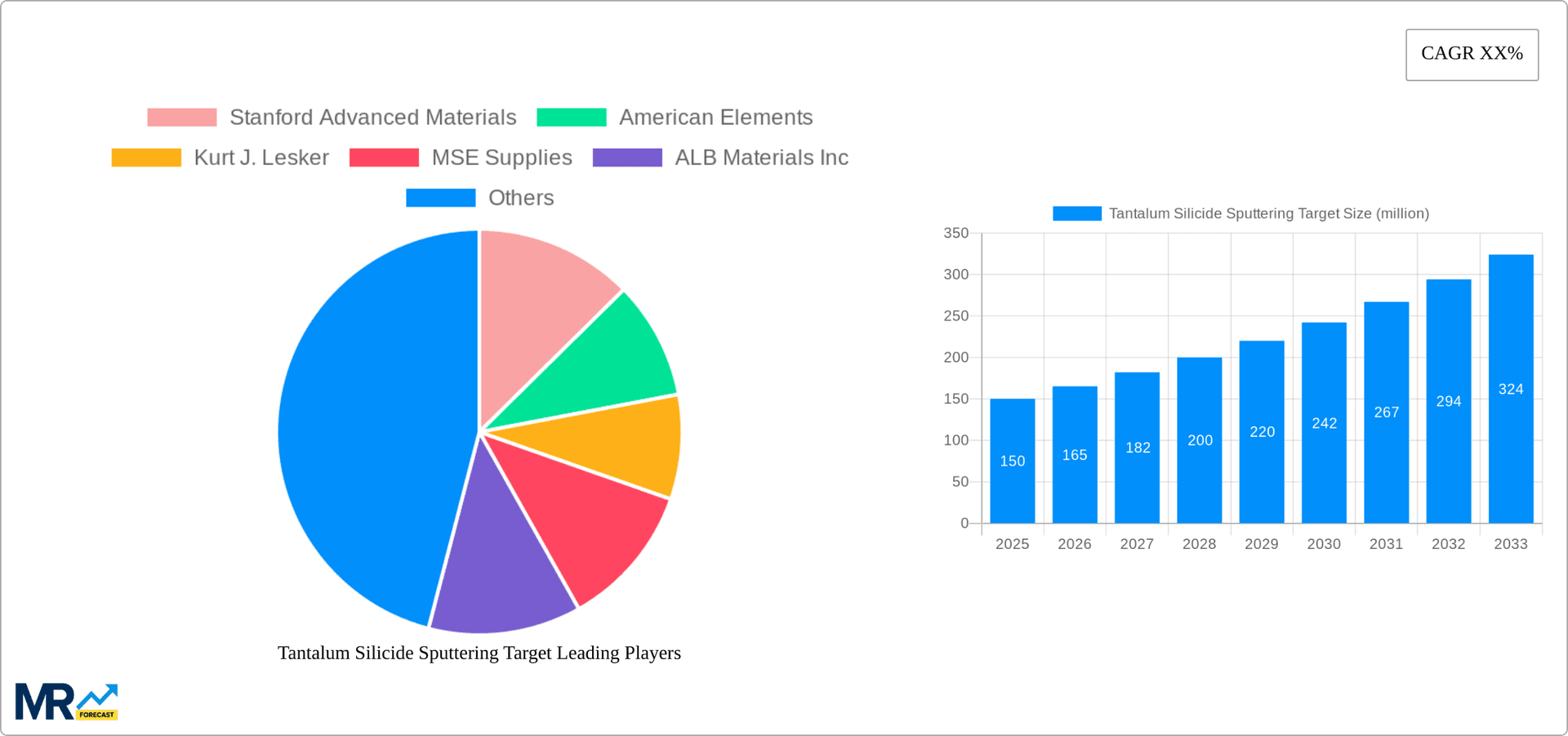 Tantalum Silicide Sputtering Target Research Report - Market Overview and Key Insights