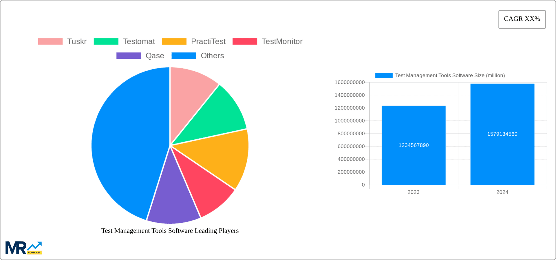 Test Management Tools Software Research Report - Market Overview and Key Insights