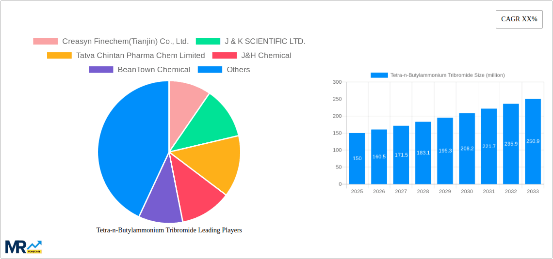 Tetra-n-Butylammonium Tribromide Research Report - Market Overview and Key Insights