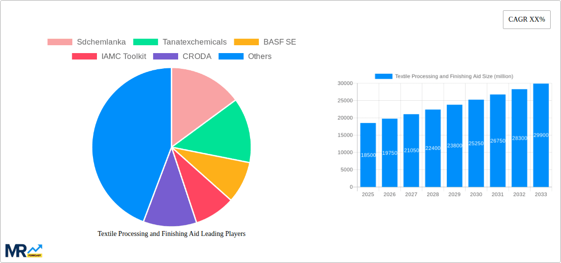 Textile Processing and Finishing Aid Research Report - Market Overview and Key Insights