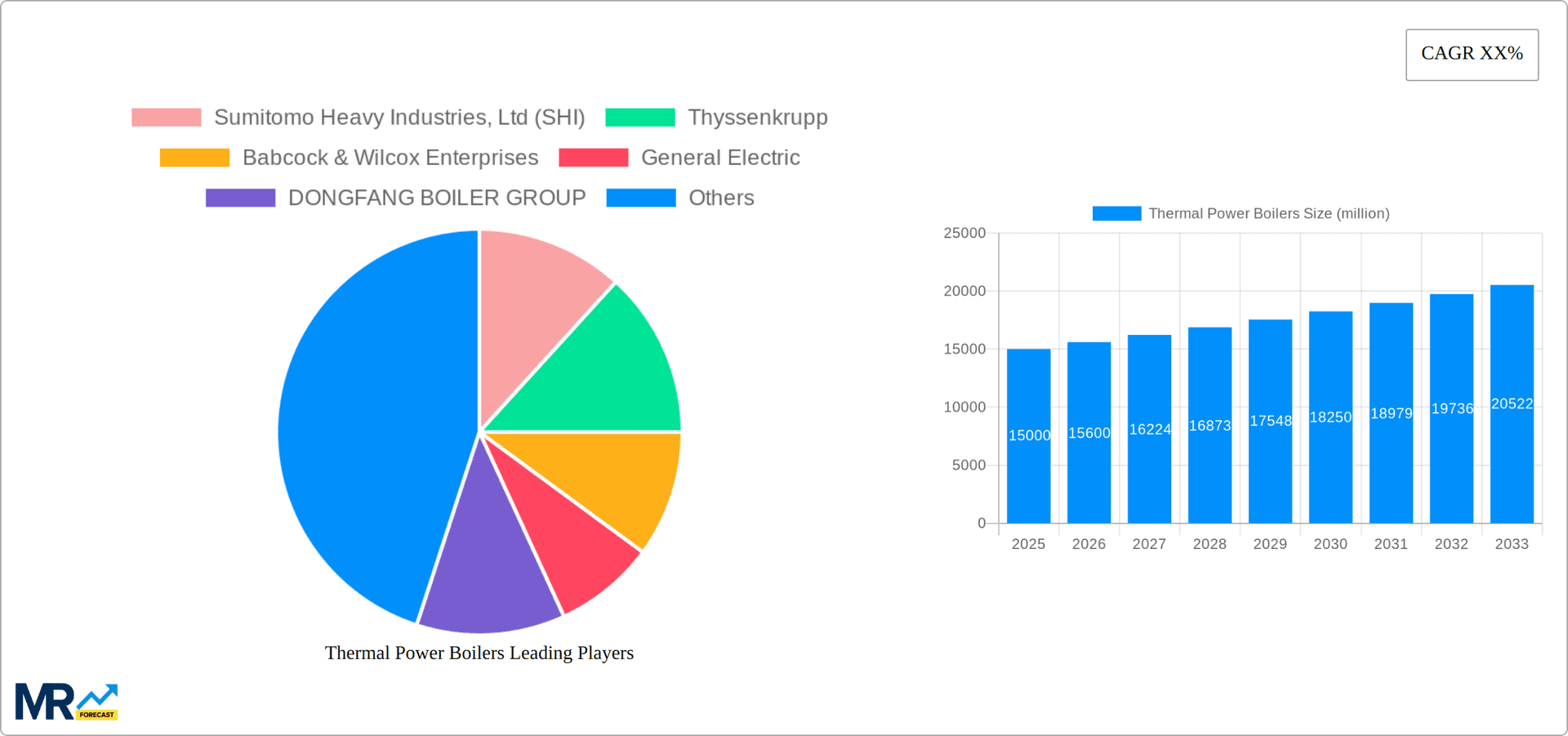 Thermal Power Boilers Research Report - Market Overview and Key Insights
