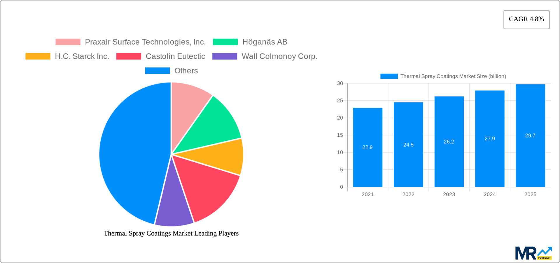 Thermal Spray Coatings Market Research Report - Market Overview and Key Insights