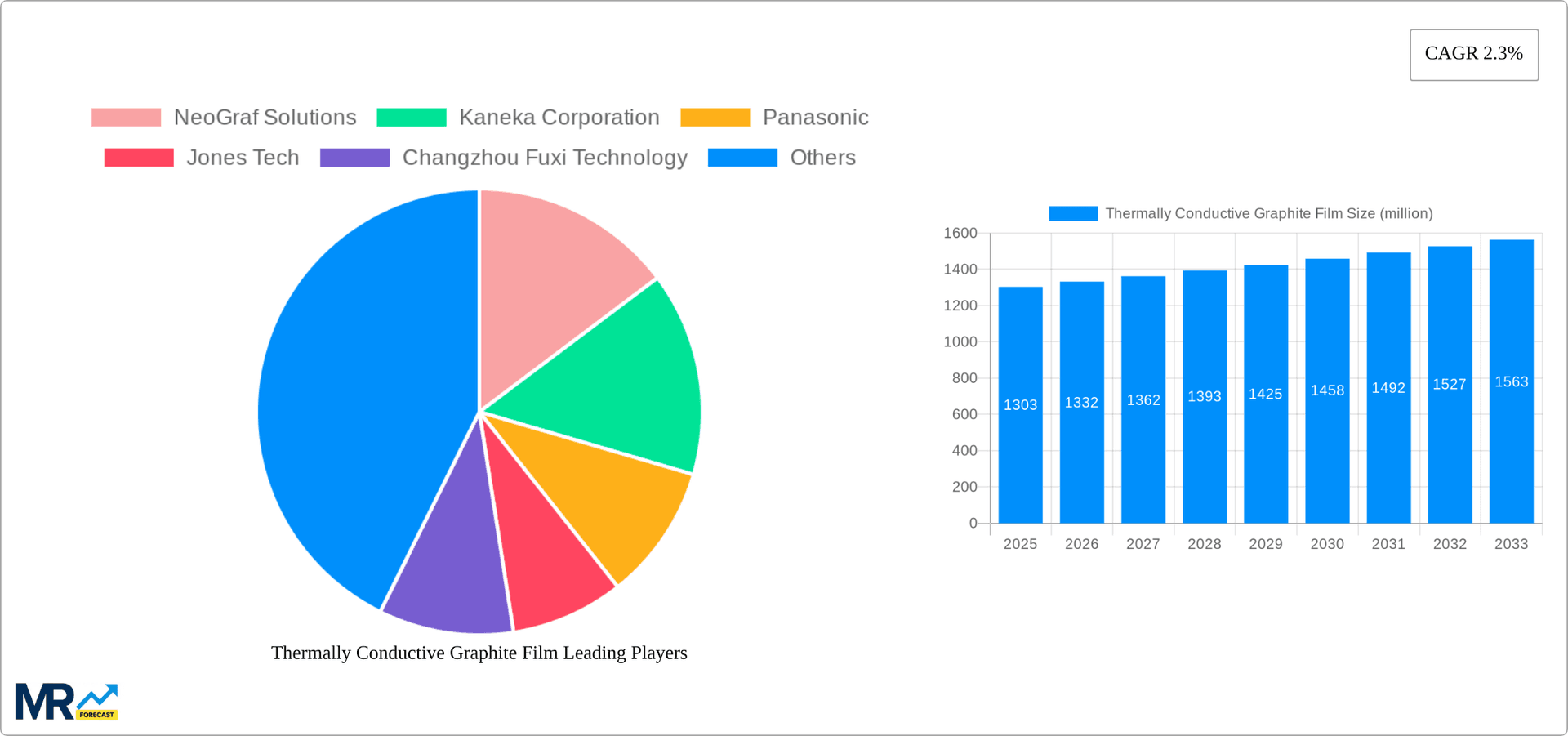 Thermally Conductive Graphite Film Research Report - Market Overview and Key Insights