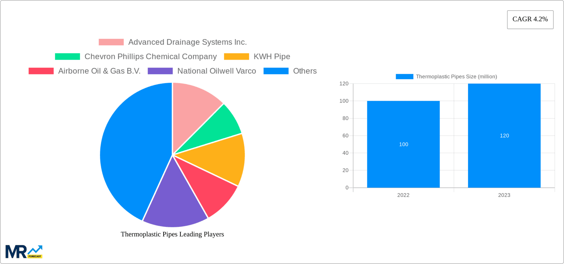 Thermoplastic Pipes Research Report - Market Overview and Key Insights
