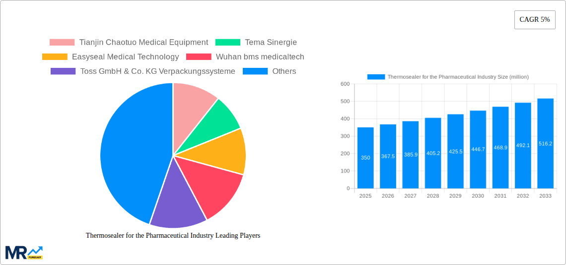 Thermosealer for the Pharmaceutical Industry Research Report - Market Overview and Key Insights