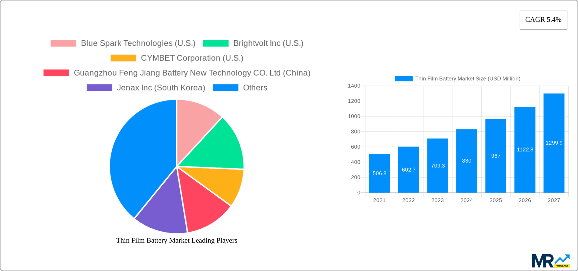 Thin Film Battery Market Research Report - Market Overview and Key Insights