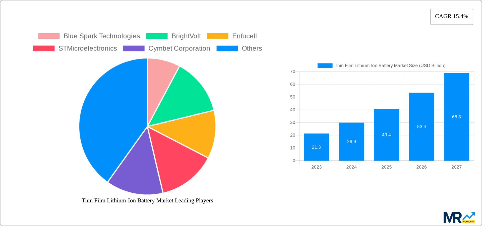 Thin Film Lithium-Ion Battery Market Research Report - Market Overview and Key Insights