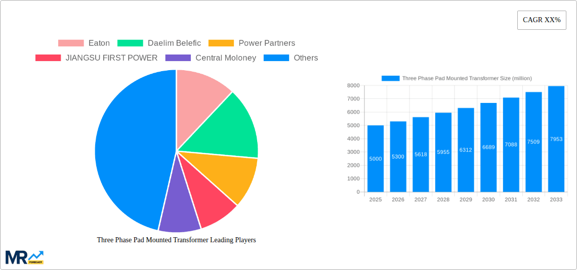 Three Phase Pad Mounted Transformer Research Report - Market Overview and Key Insights