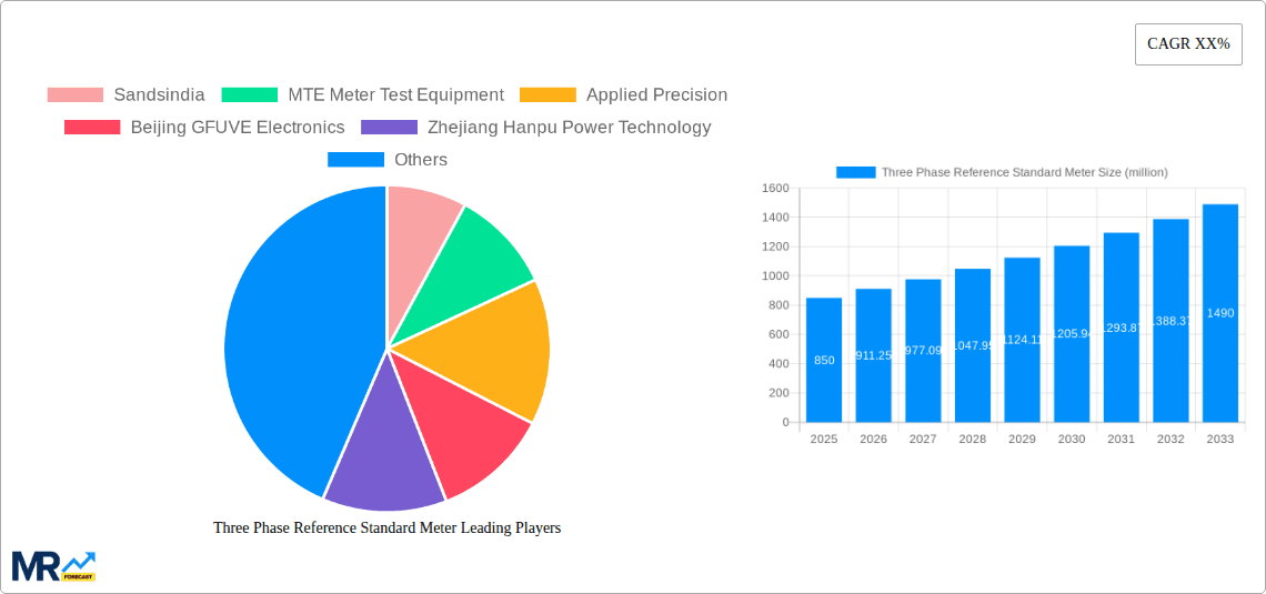 Three Phase Reference Standard Meter Research Report - Market Overview and Key Insights