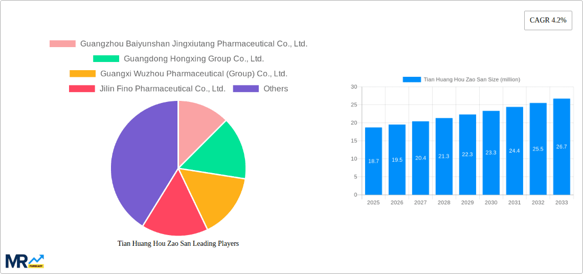 Tian Huang Hou Zao San Research Report - Market Overview and Key Insights