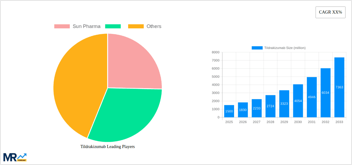 Tildrakizumab Research Report - Market Overview and Key Insights