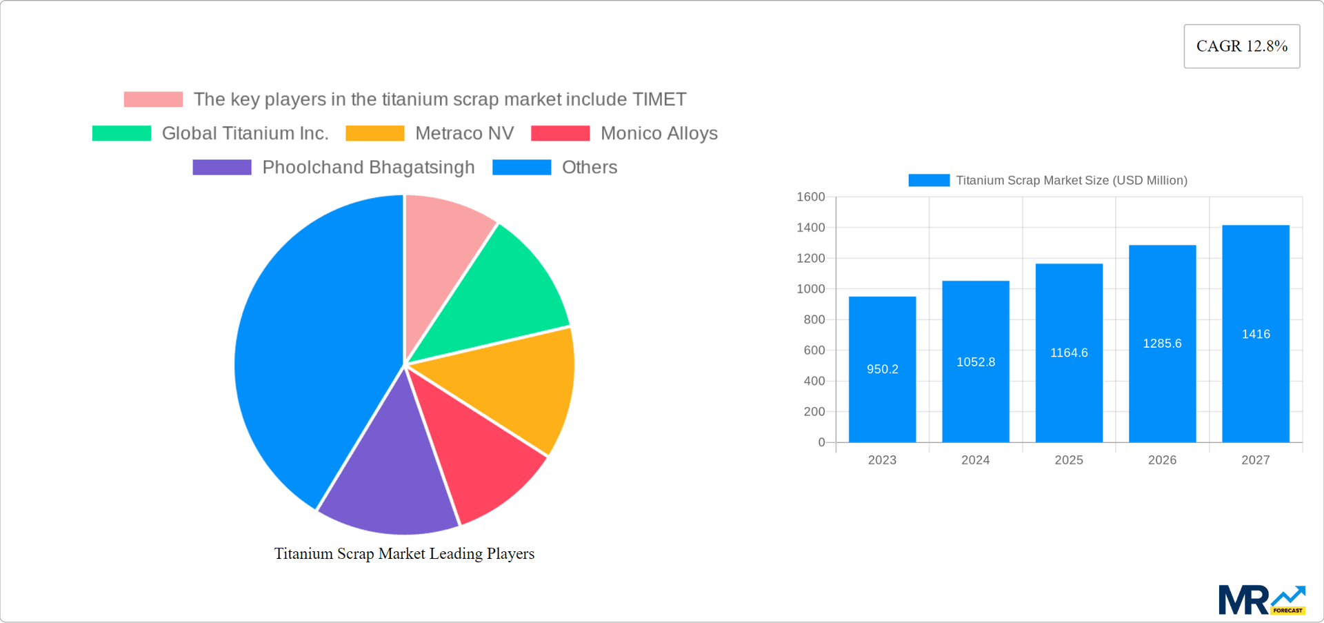 Titanium Scrap Market Research Report - Market Overview and Key Insights