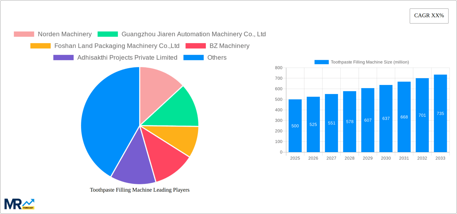Toothpaste Filling Machine Research Report - Market Overview and Key Insights