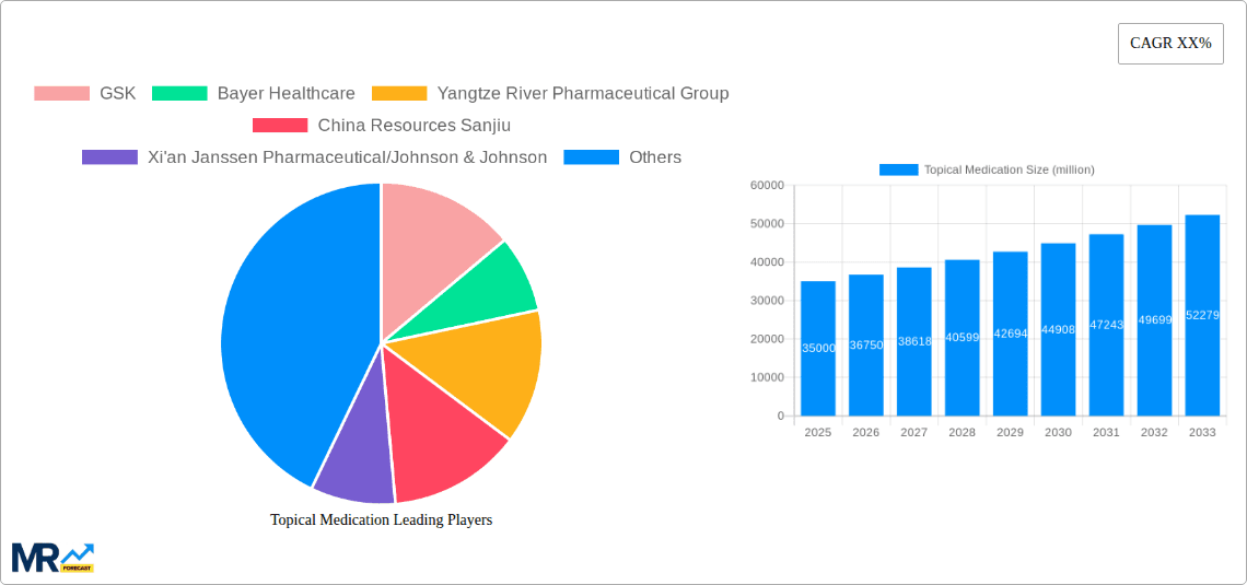 Topical Medication Research Report - Market Overview and Key Insights